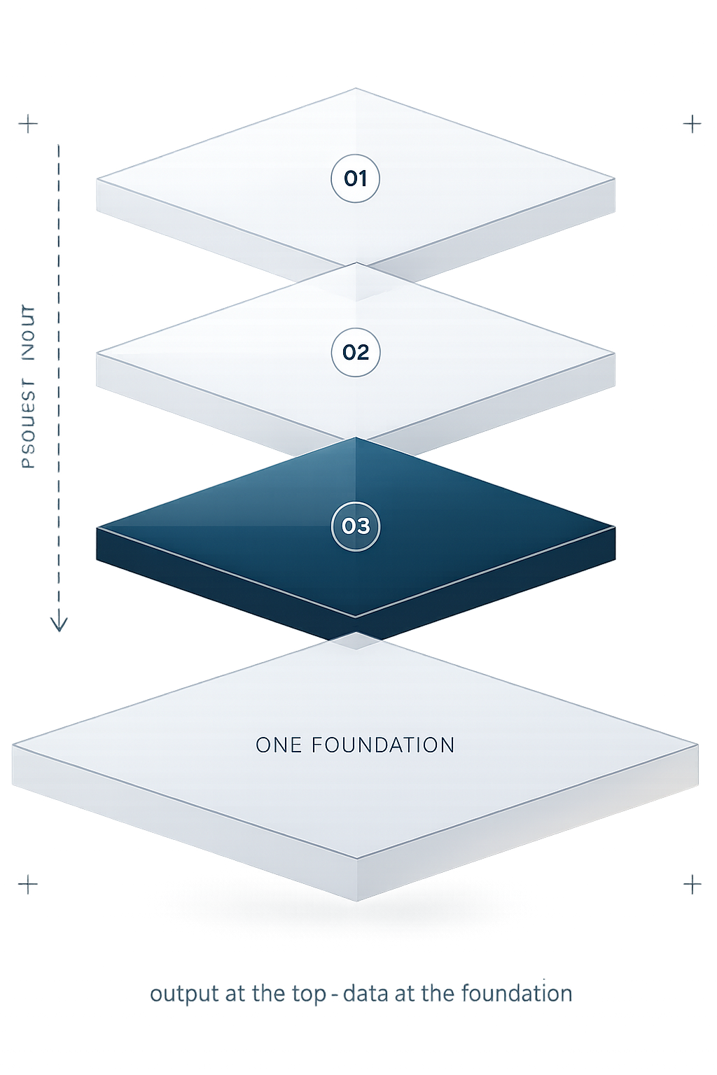 Diagram: the Enigma Vault platform architecture, from API to encrypted storage